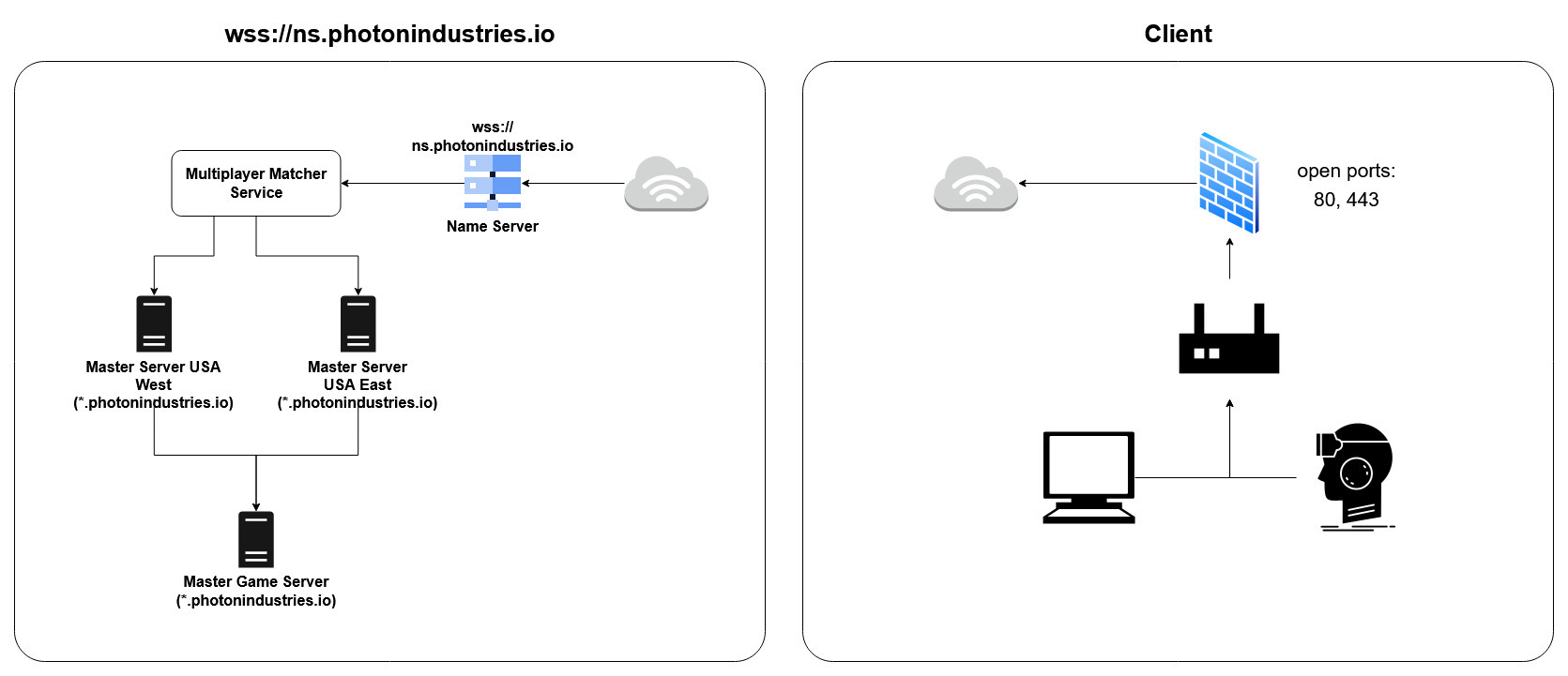 XALTER Network Architecture Diagram