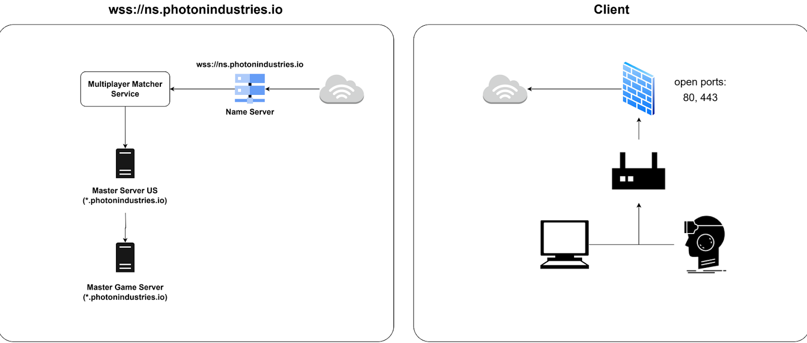 XALTER Network Architecture Diagram